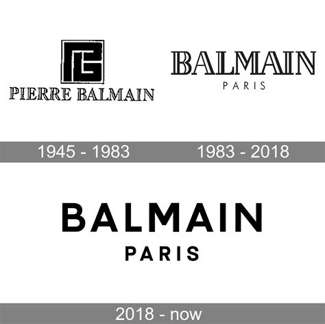 what does balmain mean.